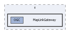 MapLinkGateway
