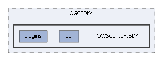 OWSContextSDK