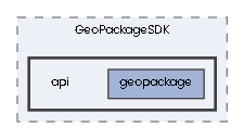 api