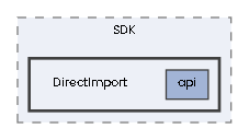 DirectImport