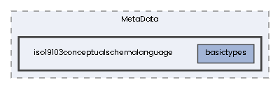 iso19103conceptualschemalanguage