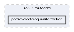 portrayalcatalogueinformation