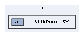 SatellitePropagatorSDK