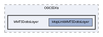 WMTSDataLayer