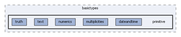 primitive