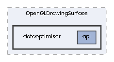 dataoptimiser