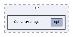 CameraManager