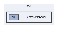 CameraManager