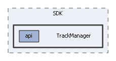 TrackManager