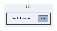 TrackManager