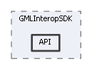 API
