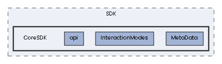 CoreSDK
