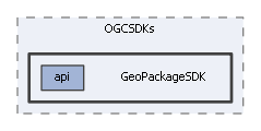 GeoPackageSDK