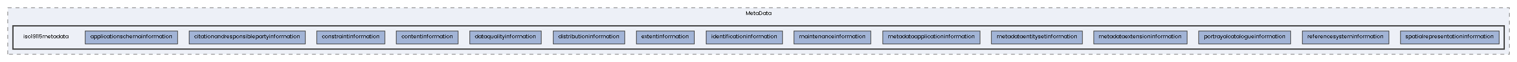 iso19115metadata