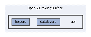 api