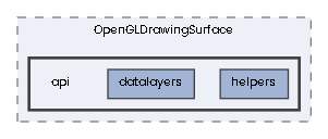api