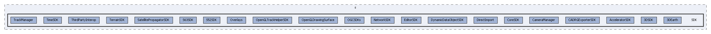 SDK