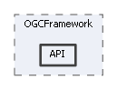 API