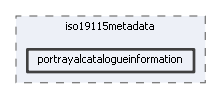 portrayalcatalogueinformation