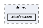 unitsofmeasure