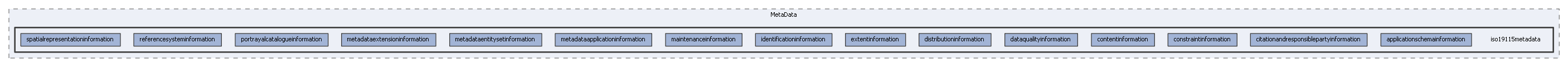 iso19115metadata