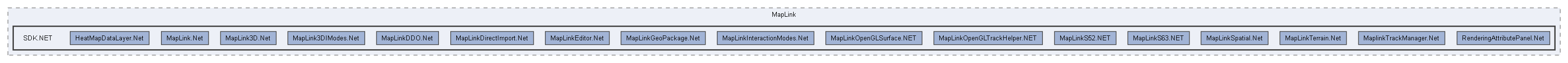 SDK.NET