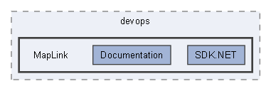 MapLink