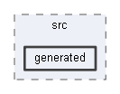 generated