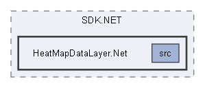 HeatMapDataLayer.Net