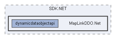 MapLinkDDO.Net