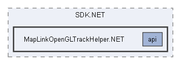 MapLinkOpenGLTrackHelper.NET