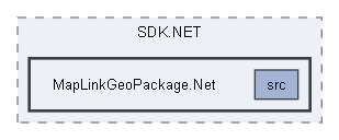 MapLinkGeoPackage.Net