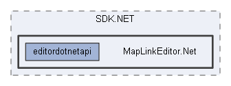 MapLinkEditor.Net