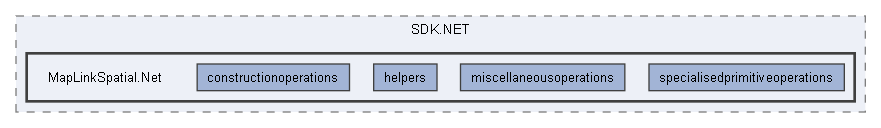 MapLinkSpatial.Net