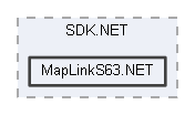 MapLinkS63.NET