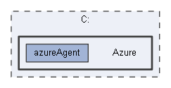 Azure