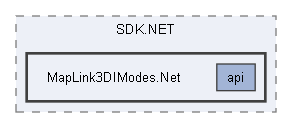 MapLink3DIModes.Net