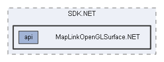 MapLinkOpenGLSurface.NET