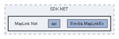 MapLink.Net