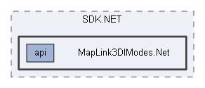 MapLink3DIModes.Net