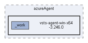 vsts-agent-win-x64-3.246.0