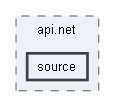 source