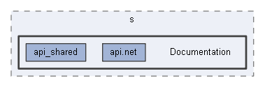 Documentation