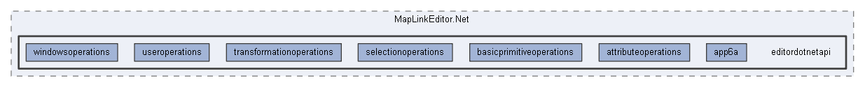editordotnetapi
