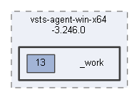 _work