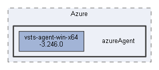 azureAgent