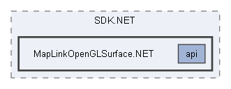 MapLinkOpenGLSurface.NET
