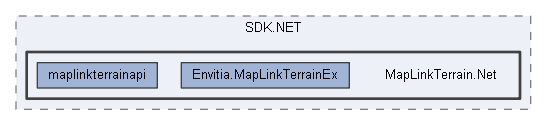 MapLinkTerrain.Net