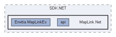 MapLink.Net