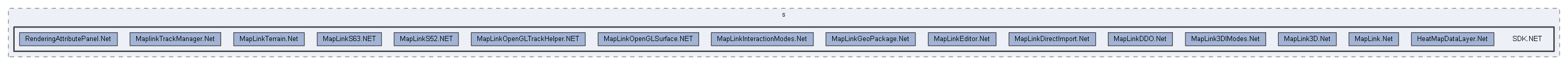 SDK.NET